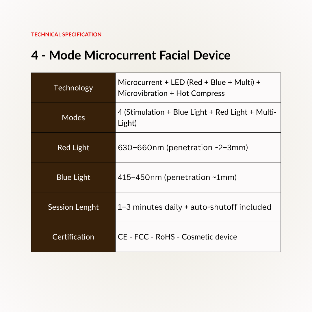 4-Mode Microcurrent Facial Device
