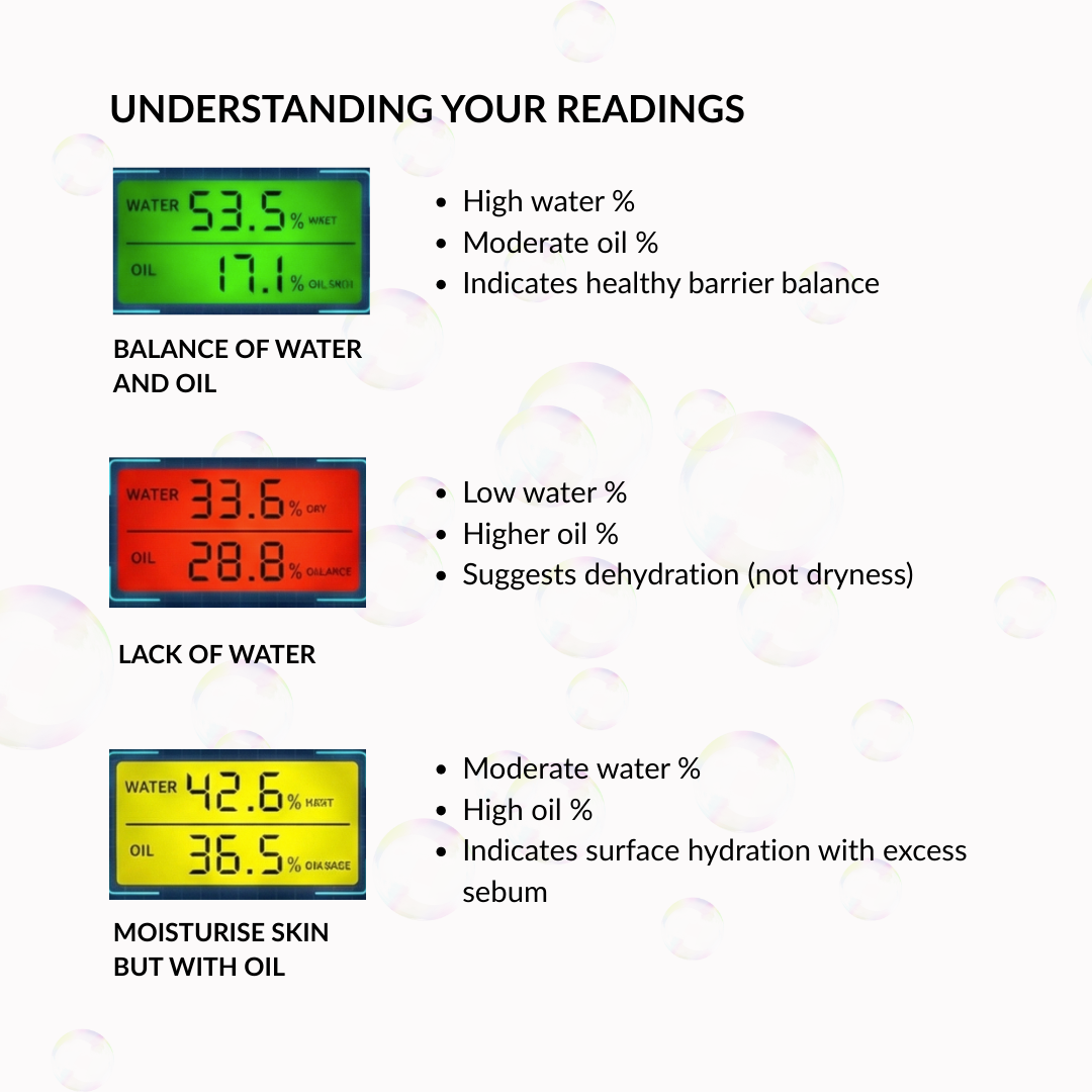 Digital Skin Hydration Analyser