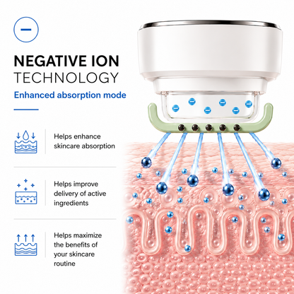 Cleansing Optical Rejuvenation Device